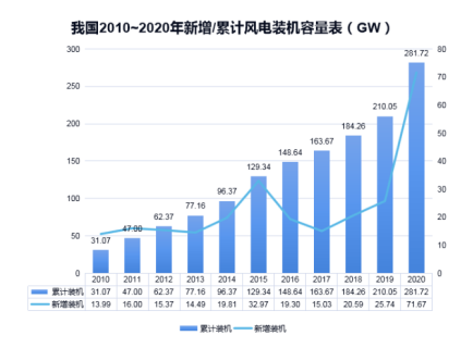 开云开户app官方防雷浅析雷电对风电机组的危害